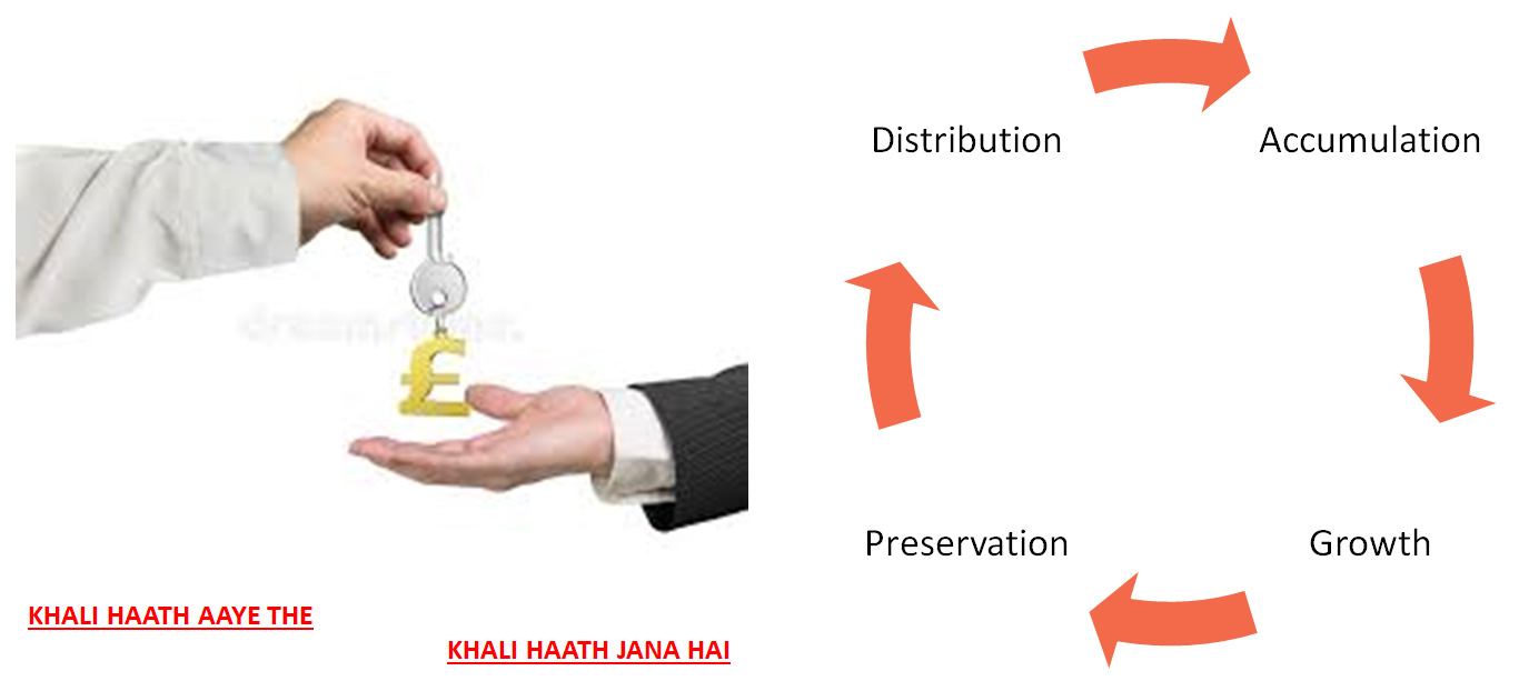 wealth cycle